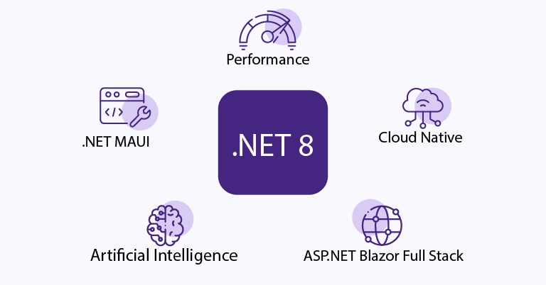 .NET 8 のパフォーマンスは .NET 7 と比較して 18% 向上