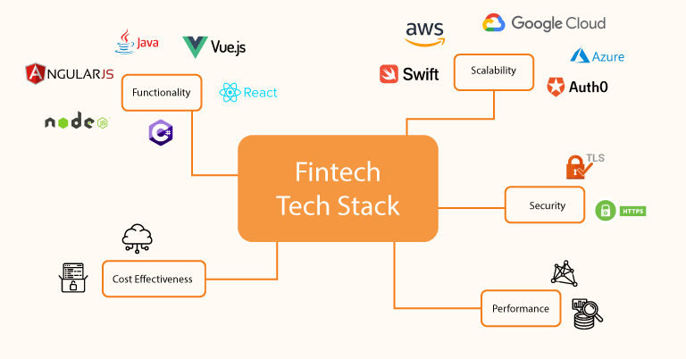 Explore the most preferred technological stack for fintech applications.