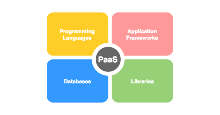 Tips for a successful PaaS rollout