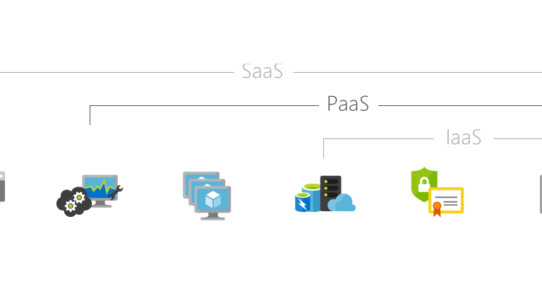 What is PaaS?