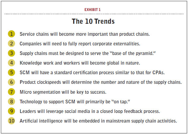 10-Supply-Chain-Trends-for-the-Next-10-Years
