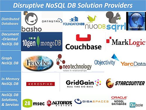 21-NoSQL-Innovators-to-Look-for-in-2020