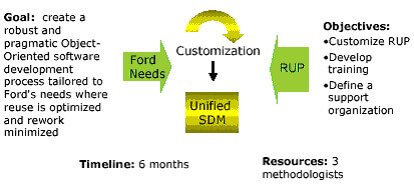 A-Case-Study_Using-IBM-Rational-Unified-Process-as-the-Methodology-Framework