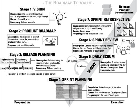 AGILE-PROJECT-MANAGEMENT-FOR-DUMMIES-CHEAT-SHEET