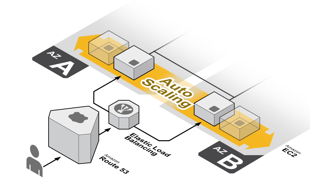 AWS-Autoscaling-Best-Practices-for-startups