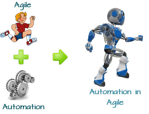 Automation-Testing-for-Agile-Methodology