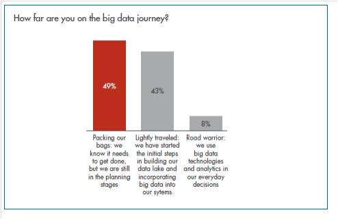 Big data – a vast pool of potentially invaluable information