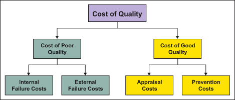 Cost-of-Quality-Not-Only-Failure-Costs