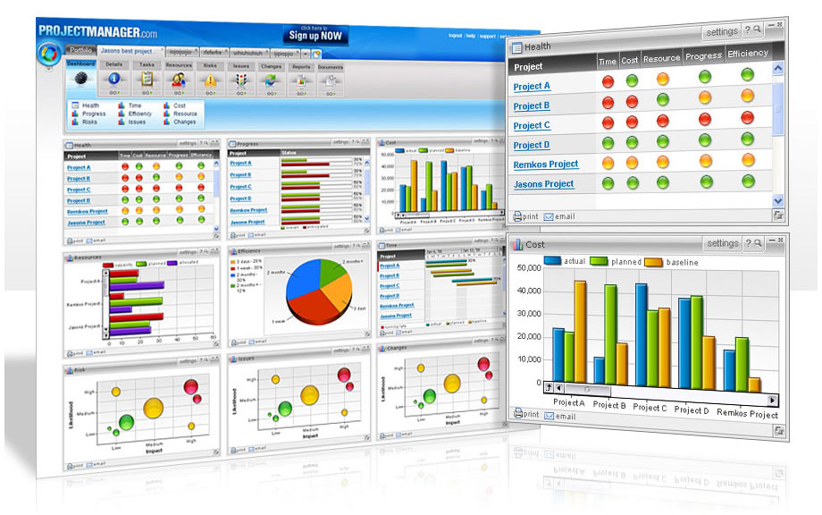 Creating a metrics-based culture for project success.