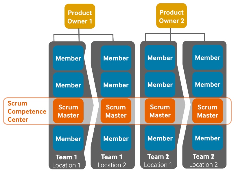Distributed-Scrum_-Agile-Project-Management-with-Outsourced-Development-Teams