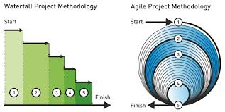 Diving-off-the-waterfall-into-agile