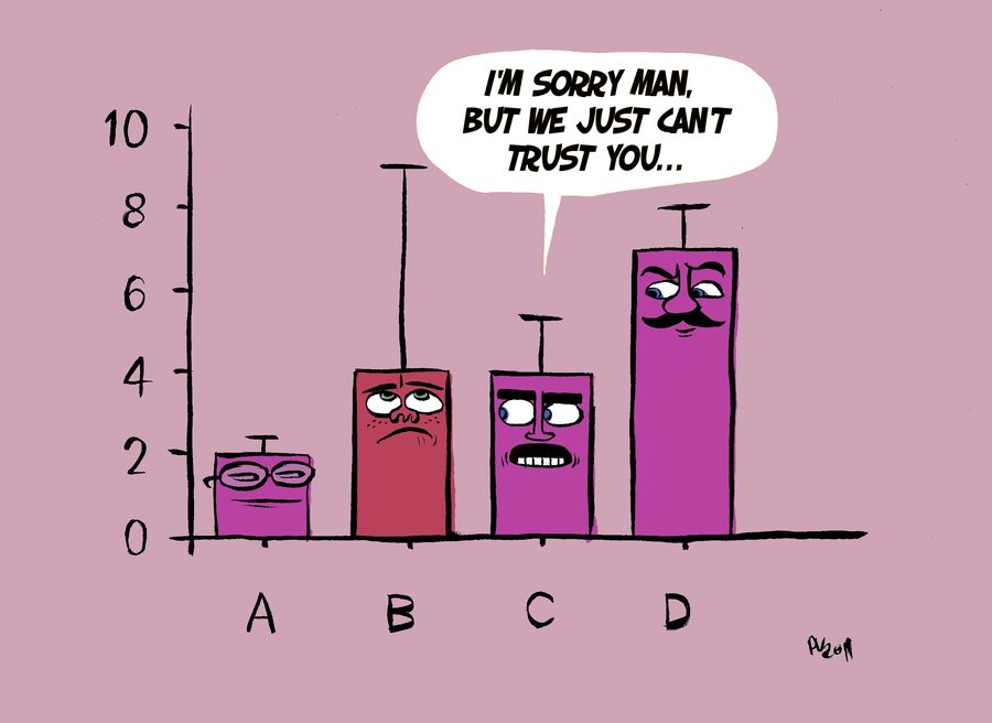 Estimating: the science of uncertainty