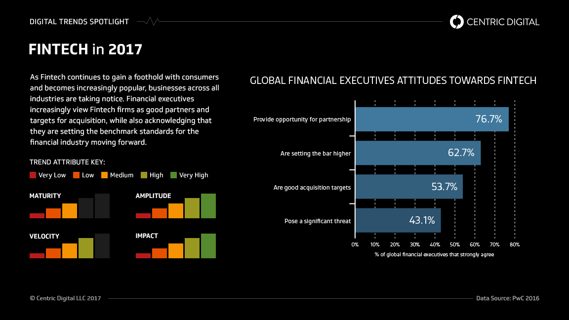 FinTech 2017: how digital transformation challenges of banks will lead to acquisitions