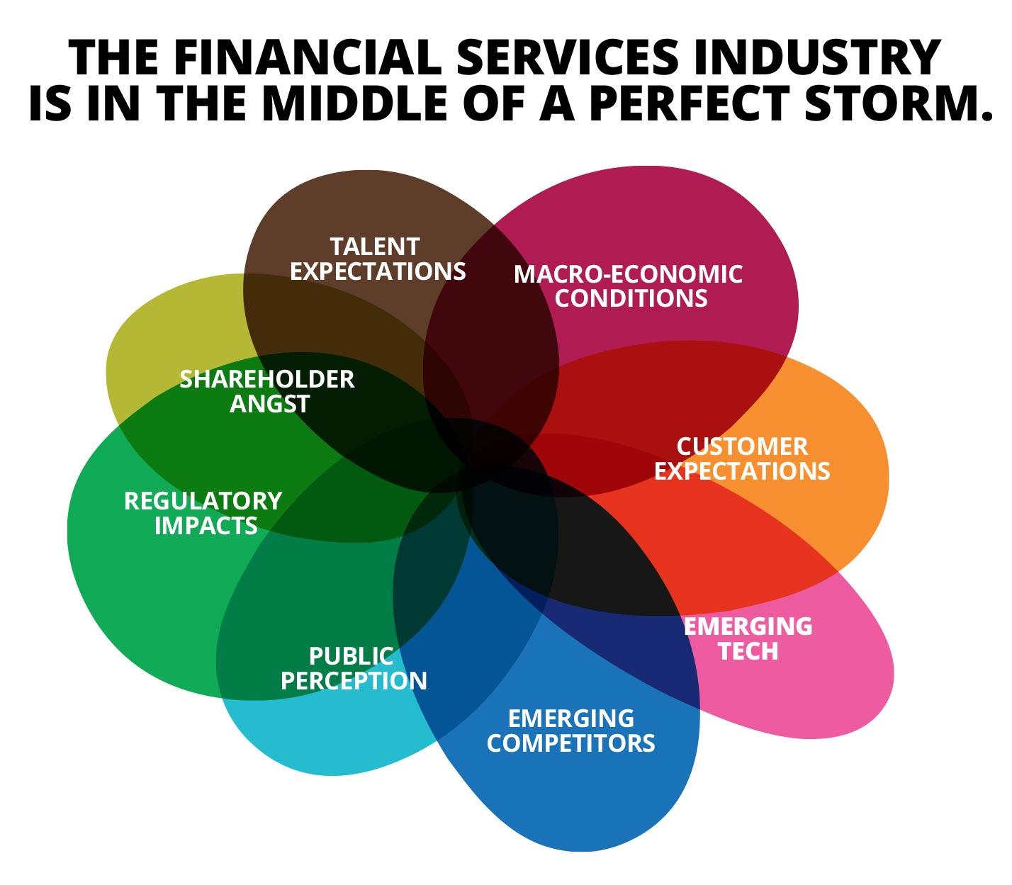 Financial Services 2025: Eight Strategic Forces that are Transforming ...