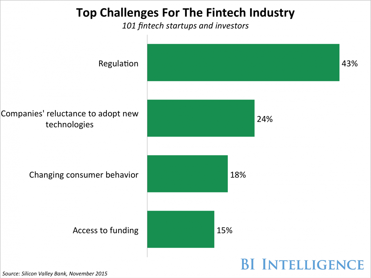 Fully-understand-the-Fintech-Ecosystem-with-this-report