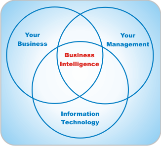 Goals-of-Business-Intelligence