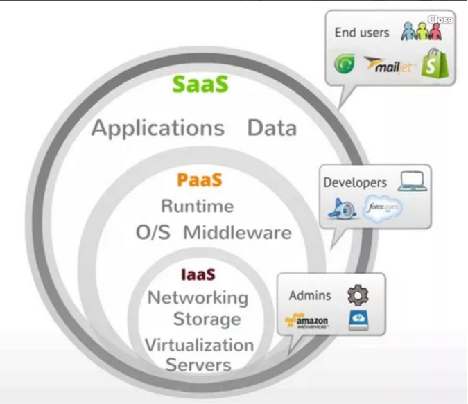 IaaS-PaaS-SaaS-explained-with-examples-Comparison