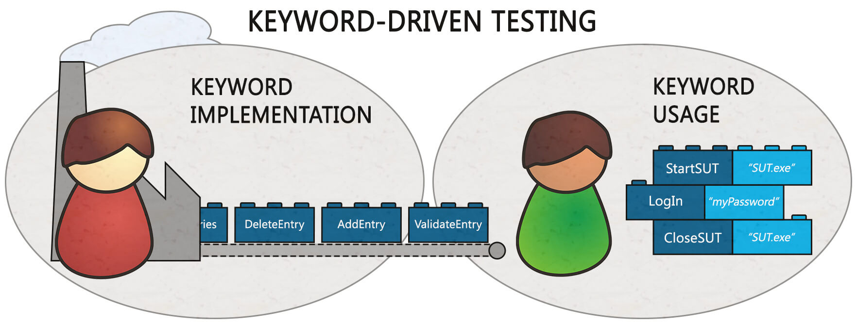 Keyword-Driven-Framework-Testing