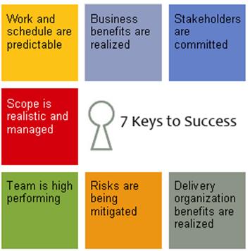 Project Management – 7 Keys to Success