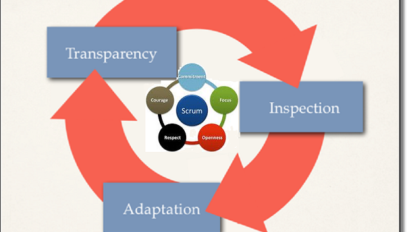 Scrum Theory, Its 3 Pillars and 5 Values