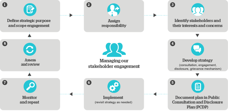 Stakeholder-inclusiveness-enriching-project-management-with-general-stakeholder-theory