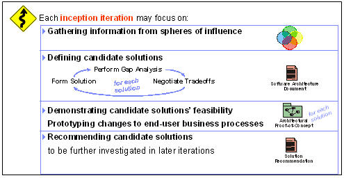 The IBM Rational Unified Process for COTS-based projects