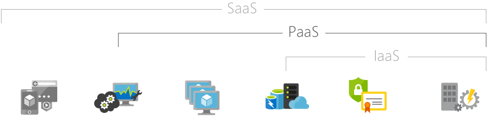 What-is-PaaS