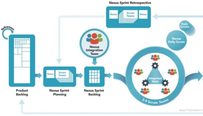 Nexus – The Scaling Scrum Framework. - Custom Software And Offshore ...