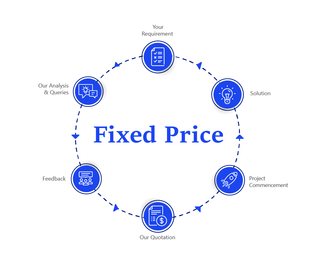 fixed_price_circle