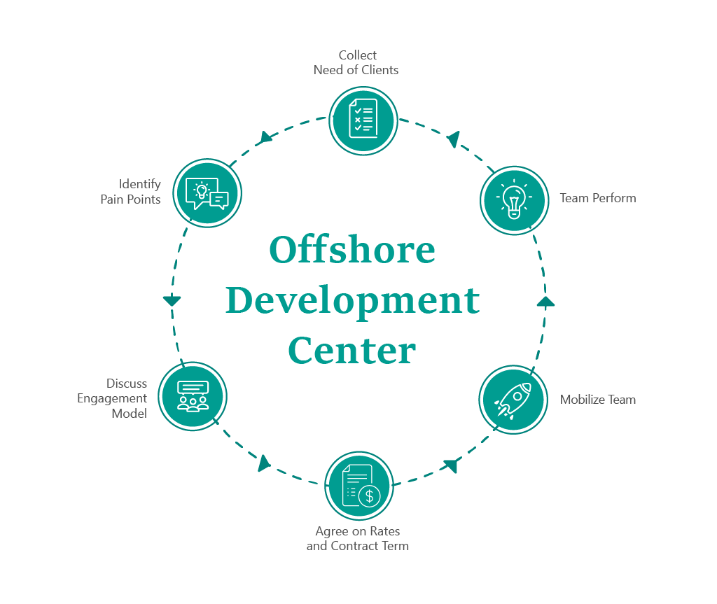 offshore_circle
