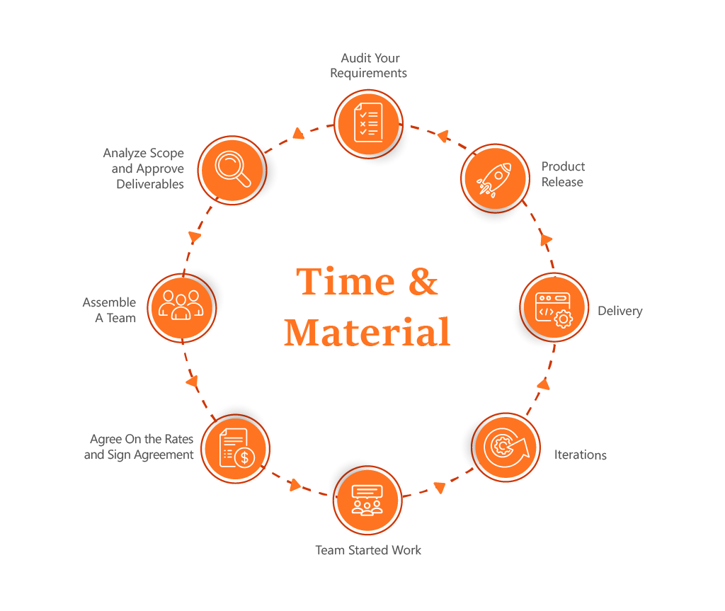 time_material_circle