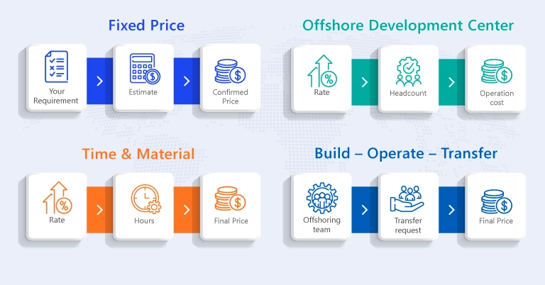 Engagement Models in Offshore Software Development_LARION