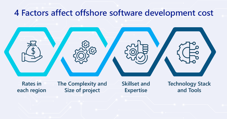 4 Factors that affect the offshore software development cost?_LARION