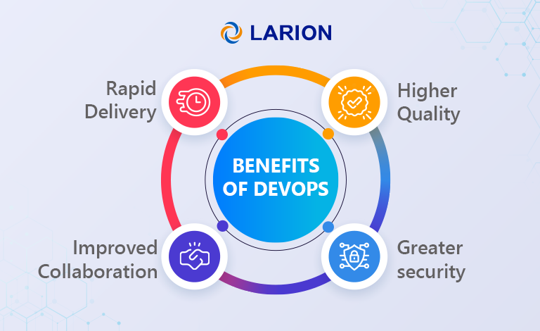 DevOps benefits