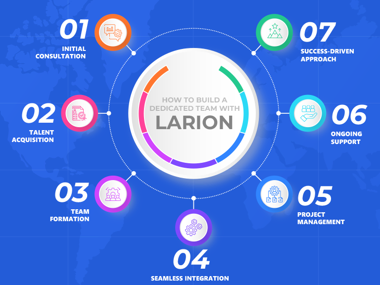 Here's what some of our clients have to say about their experience with LARION