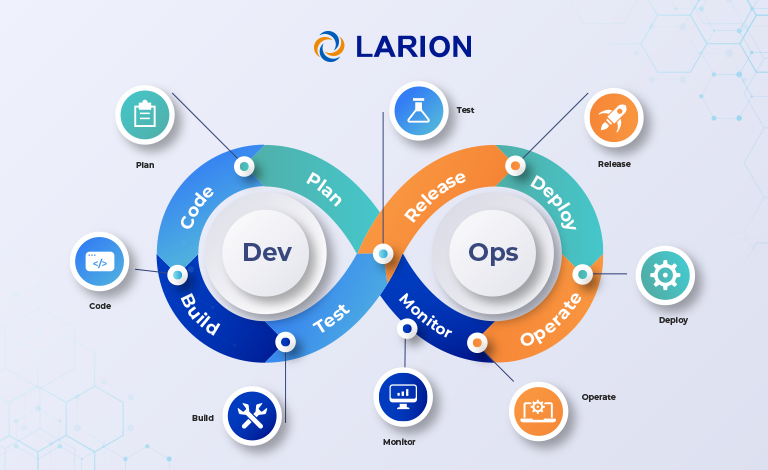 DevOps lifecycle