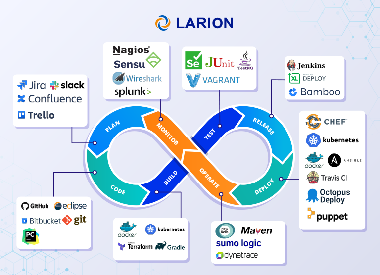 DevOps toolchain