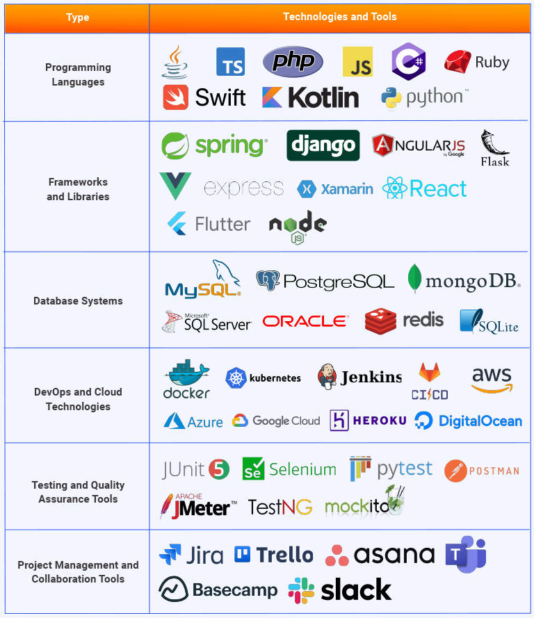 All the Techstack and Tools you need_LARION