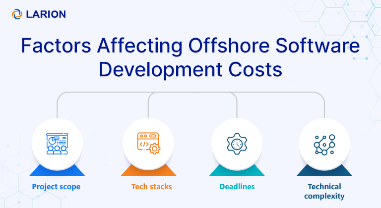 Cost attributes of offshore software development 