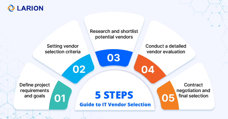 5-Step Guide to IT Vendor Selection