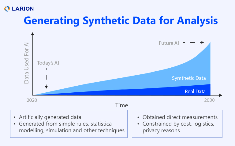 AI-powered synthetic data