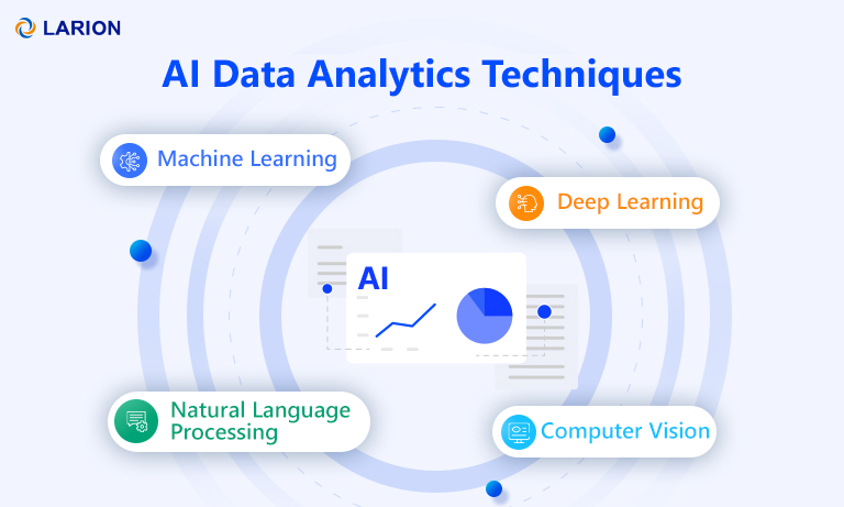 AI techniques used for data analytics