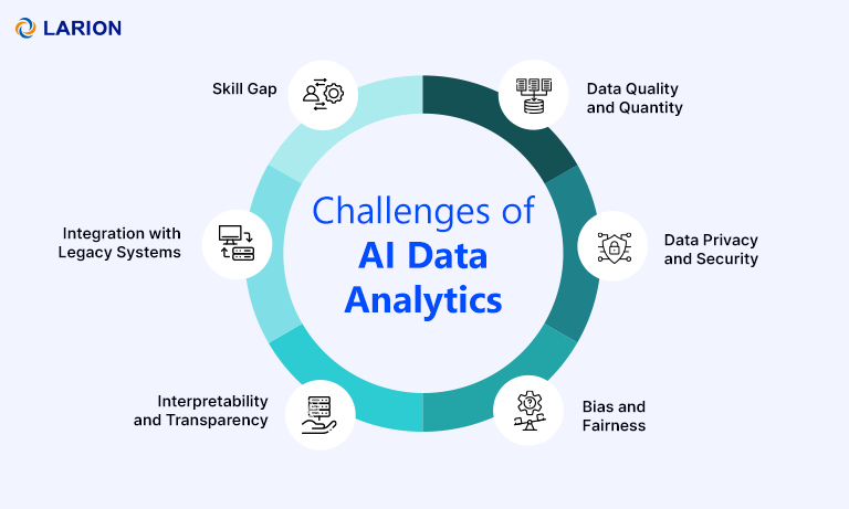 Challenges of AI data analytics