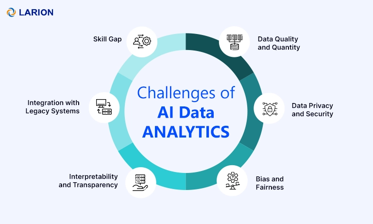 Challenges of AI data analytics