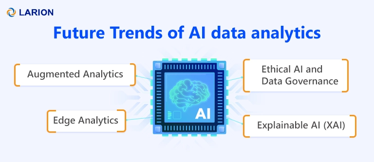 Future trends of AI data analytics