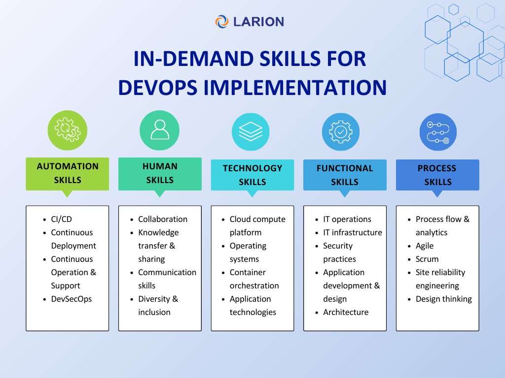 In-demand skills for DevOps implementation