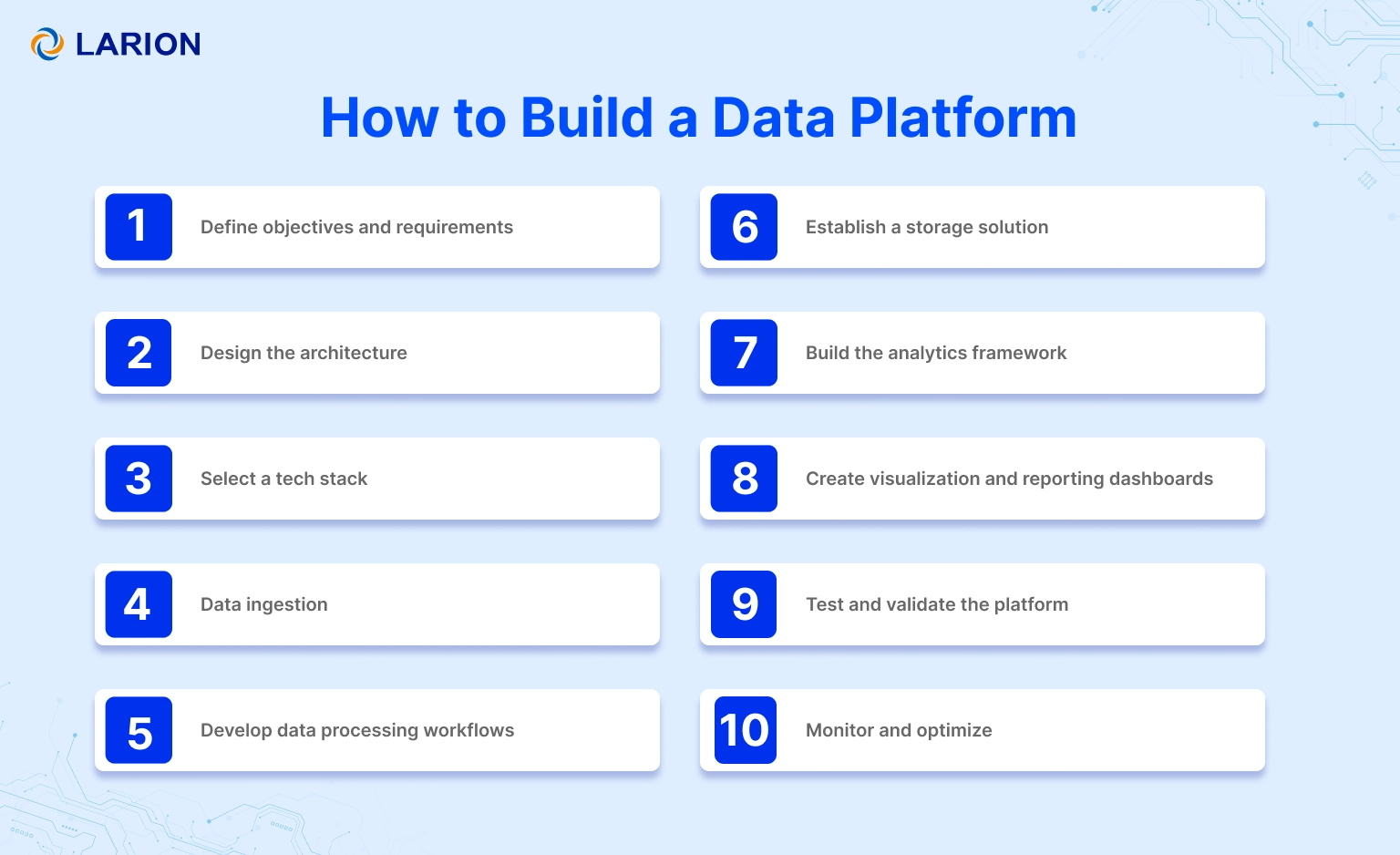 10 Steps to Build a Data Platform