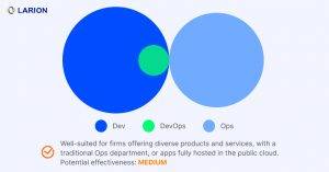 DevOps Team Structure & Roles For Project Management Success