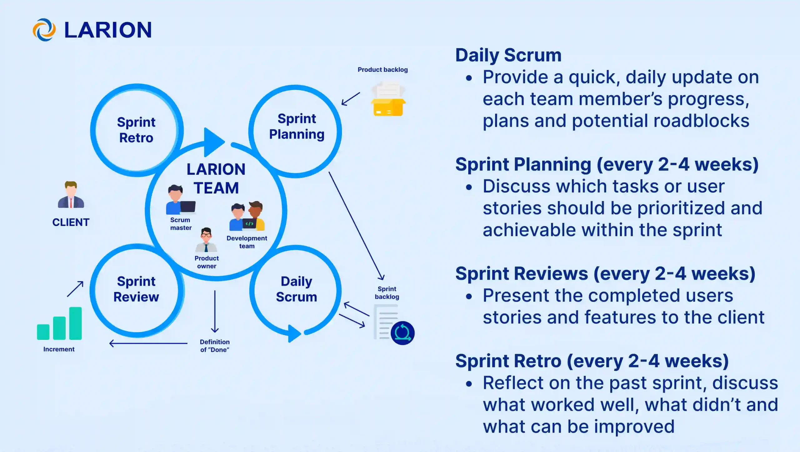 LARION's communication approach to manage software vendors