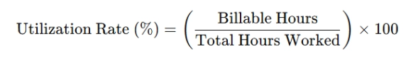 utilization rate formula